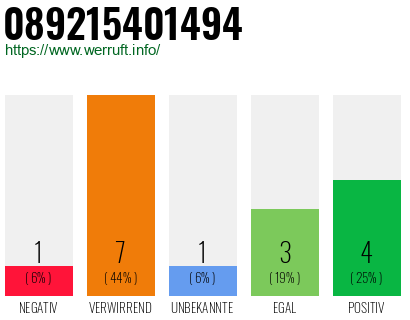 Rufnummer 089215401494 Telefonnummer 089215401494