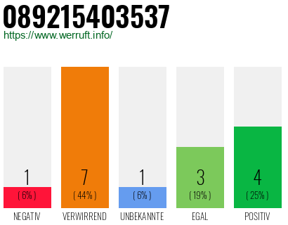 Rufnummer 089215403537 Telefonnummer 089215403537