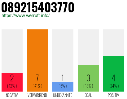 Rufnummer 089215403770 Telefonnummer 089215403770