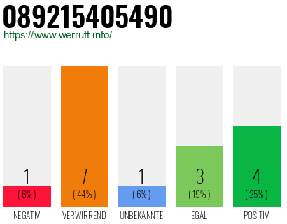 Rufnummer 089215405490 Telefonnummer 089215405490