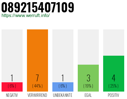 Rufnummer 089215407109 Telefonnummer 089215407109