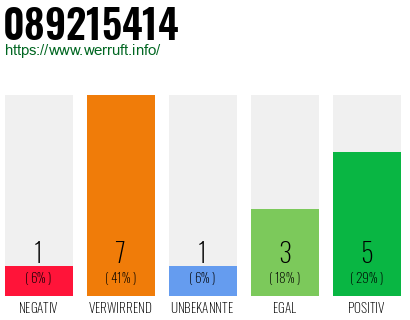 Rufnummer 089215414 Telefonnummer 089215414