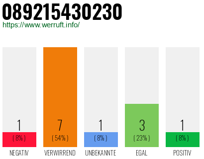 Rufnummer 089215430230 Telefonnummer 089215430230
