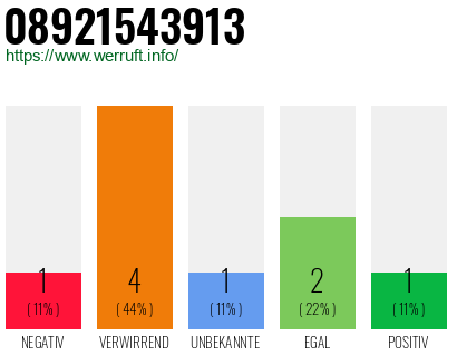 Telefonnummer 08921543913