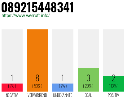 Rufnummer 089215448341 Telefonnummer 089215448341