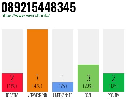 Rufnummer 089215448345 Telefonnummer 089215448345