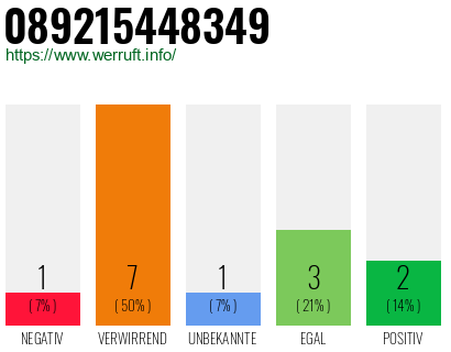 Rufnummer 089215448349 Telefonnummer 089215448349