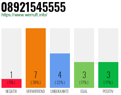 Rufnummer 08921545555 Telefonnummer 08921545555