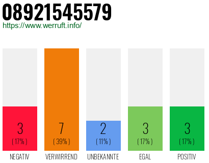 Rufnummer 08921545579 Telefonnummer 08921545579