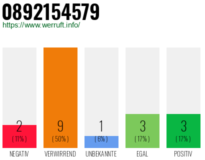 Rufnummer 0892154579 Telefonnummer 0892154579