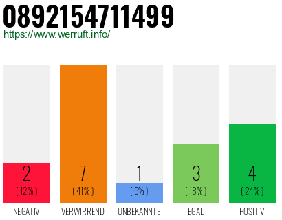 Rufnummer 0892154711499 Telefonnummer 0892154711499