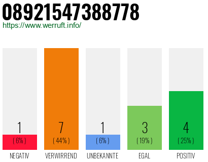 Rufnummer 08921547388778 Telefonnummer 08921547388778