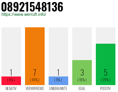 Rufnummer 08921548136 Telefonnummer 08921548136