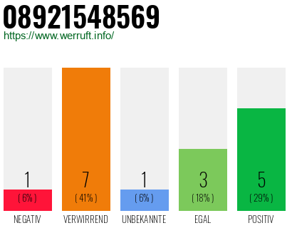 Rufnummer 08921548569 Telefonnummer 08921548569