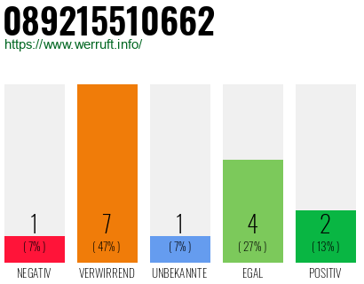 Rufnummer 089215510662 Telefonnummer 089215510662