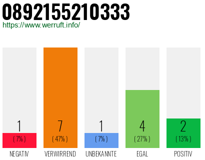 Rufnummer 0892155210333 Telefonnummer 0892155210333