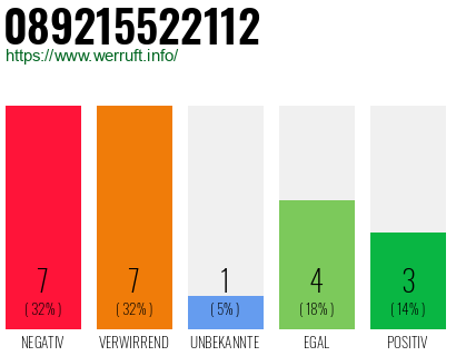 Rufnummer 089215522112 Telefonnummer 089215522112