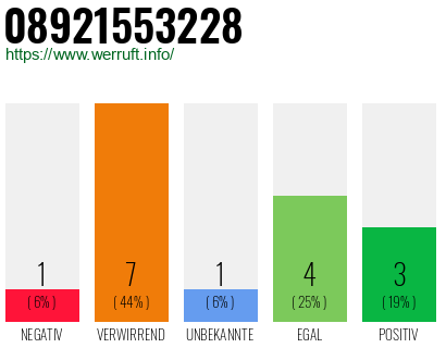 Rufnummer 08921553228 Telefonnummer 08921553228