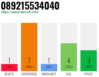 Rufnummer 089215534040 Telefonnummer 089215534040