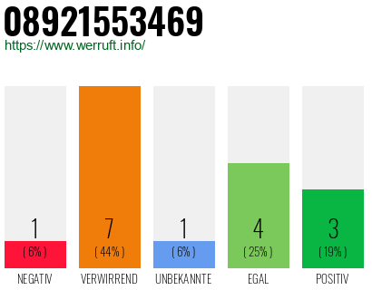 Rufnummer 08921553469 Telefonnummer 08921553469
