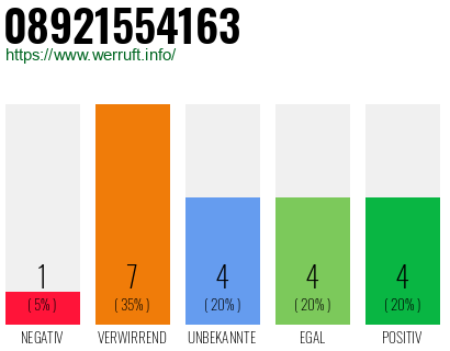 Rufnummer 08921554163 Telefonnummer 08921554163