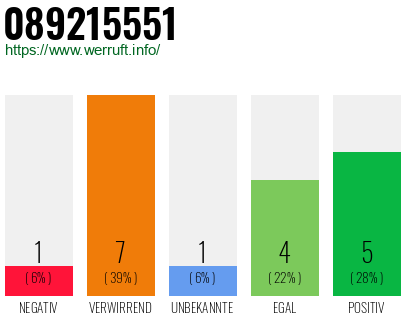 Rufnummer 089215551 Telefonnummer 089215551