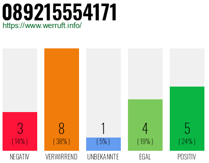 Rufnummer 089215554171 Telefonnummer 089215554171