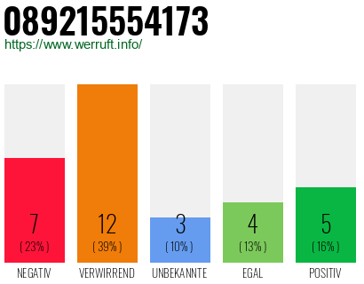 Rufnummer 089215554173 Telefonnummer 089215554173