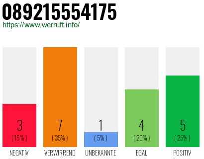 Rufnummer 089215554175 Telefonnummer 089215554175