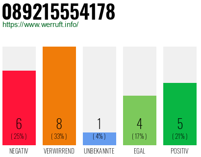 Rufnummer 089215554178 Telefonnummer 089215554178