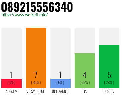 Rufnummer 089215556340 Telefonnummer 089215556340