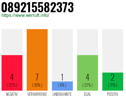 Rufnummer 089215582373 Telefonnummer 089215582373