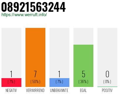 Rufnummer 08921563244 Telefonnummer 08921563244