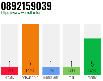 Telefonnummer 0892159039