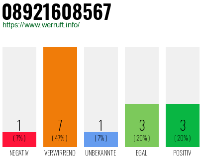 Rufnummer 08921608567 Telefonnummer 08921608567