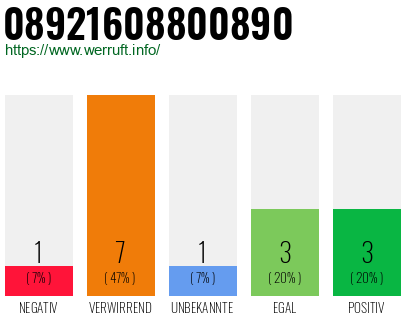 Rufnummer 08921608800890 Telefonnummer 08921608800890