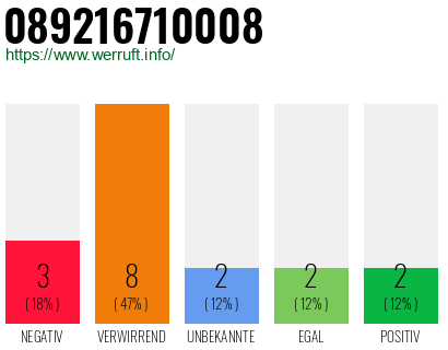 Rufnummer 089216710008 Telefonnummer 089216710008
