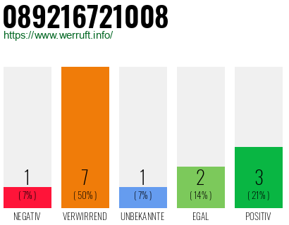 Telefonnummer 089216721008