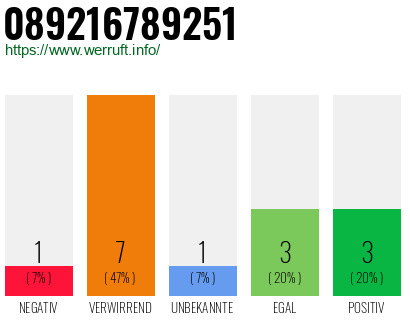 Rufnummer 089216789251 Telefonnummer 089216789251