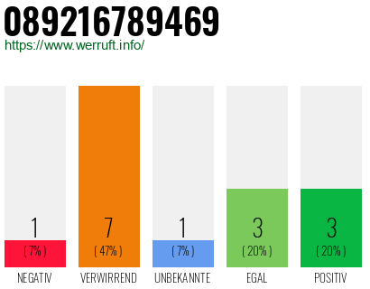 Rufnummer 089216789469 Telefonnummer 089216789469