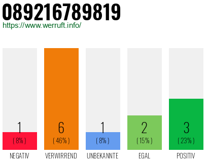 Telefonnummer 089216789819