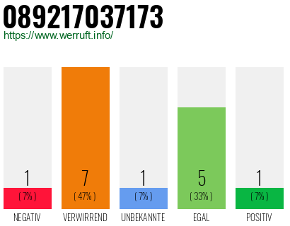 Rufnummer 089217037173 Telefonnummer 089217037173