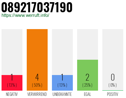Rufnummer 089217037190 Telefonnummer 089217037190