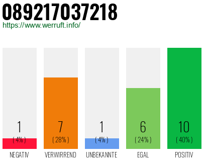 Rufnummer 089217037218 Telefonnummer 089217037218