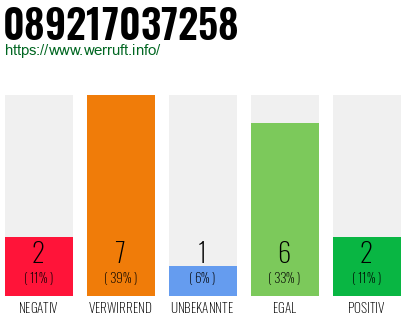 Rufnummer 089217037258 Telefonnummer 089217037258