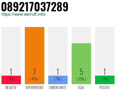 Rufnummer 089217037289 Telefonnummer 089217037289