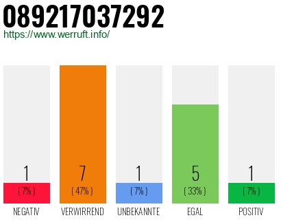 Rufnummer 089217037292 Telefonnummer 089217037292
