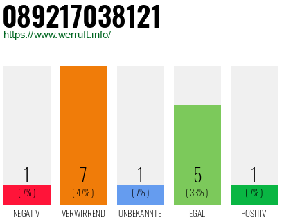 Rufnummer 089217038121 Telefonnummer 089217038121