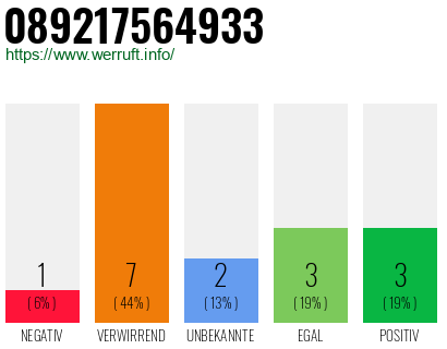 Rufnummer 089217564933 Telefonnummer 089217564933