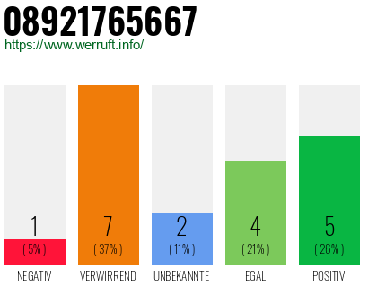 Rufnummer 08921765667 Telefonnummer 08921765667